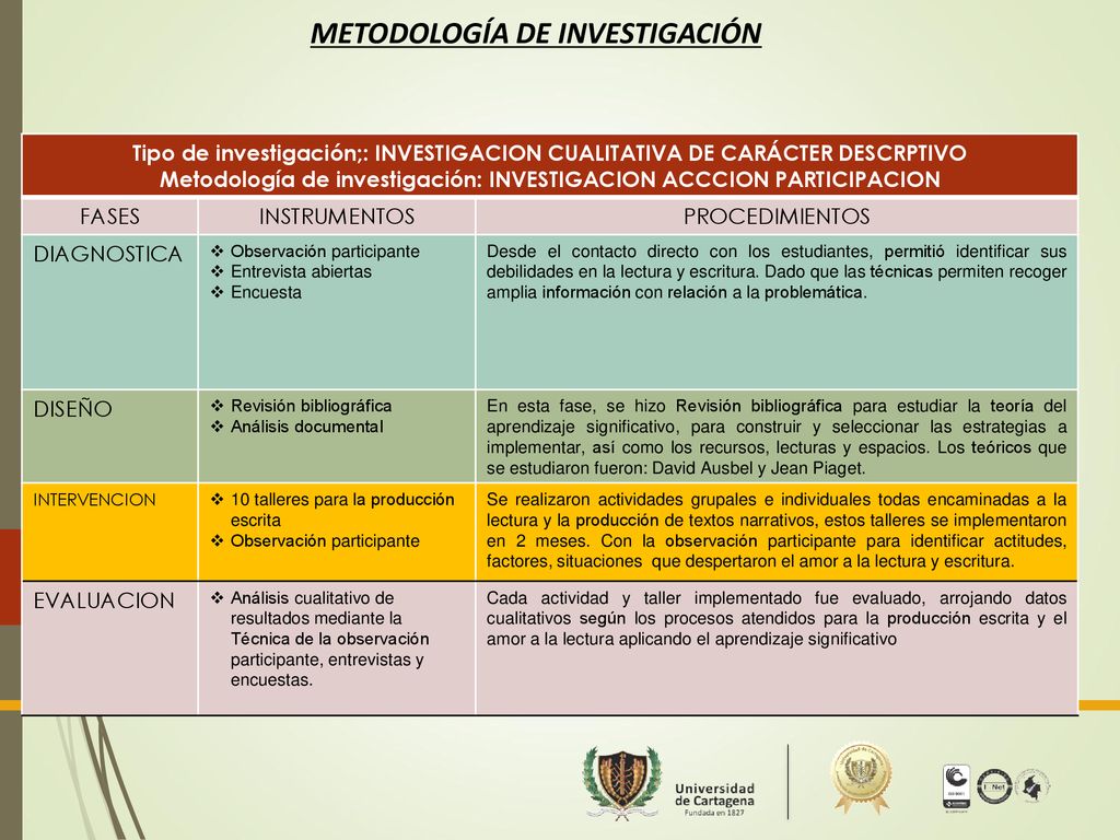 METODOLOGÍA DE INVESTIGACIÓN