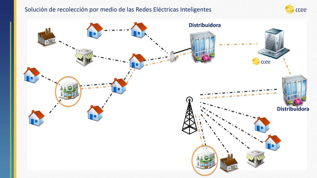 Solución de recolección por medio de las Redes Eléctricas Inteligentes