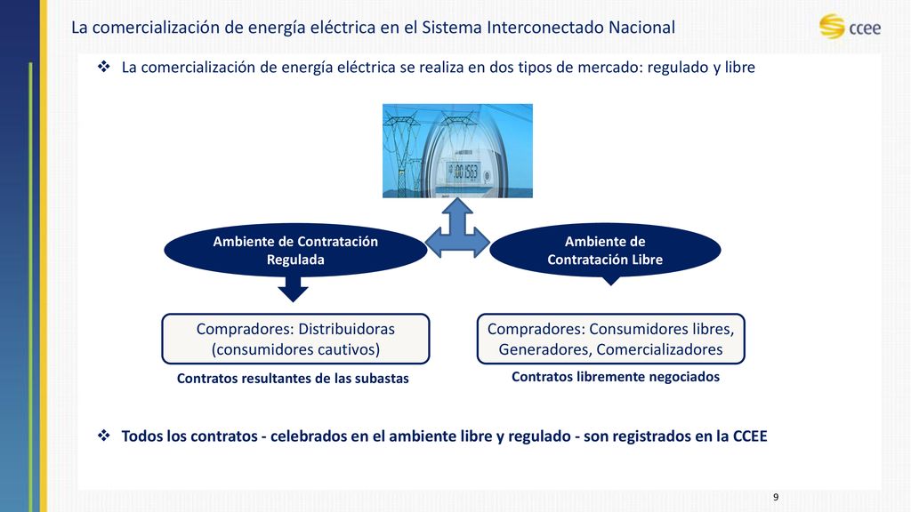 La comercialización de energía eléctrica en el Sistema Interconectado Nacional