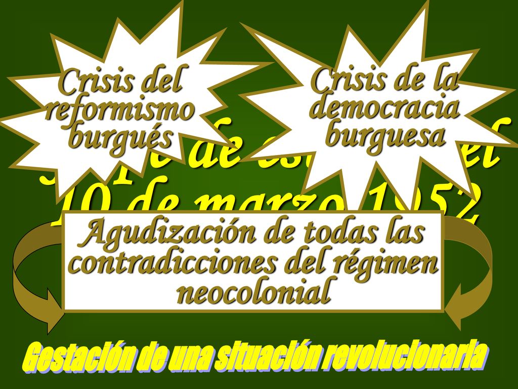 Crisis del reformismo burgués Crisis de la democracia burguesa