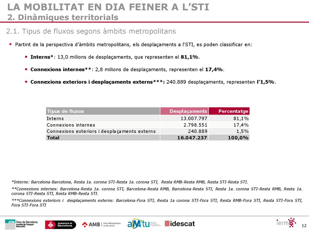 LA MOBILITAT EN DIA FEINER A L’RMB LA MOBILITAT EN DIA FEINER A L’STI