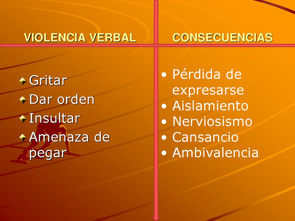 • Pérdida de expresarse • Aislamiento • Nerviosismo • Cansancio