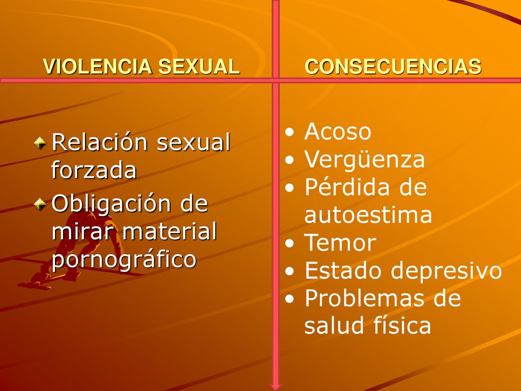 Relación sexual forzada Obligación de mirar material pornográfico