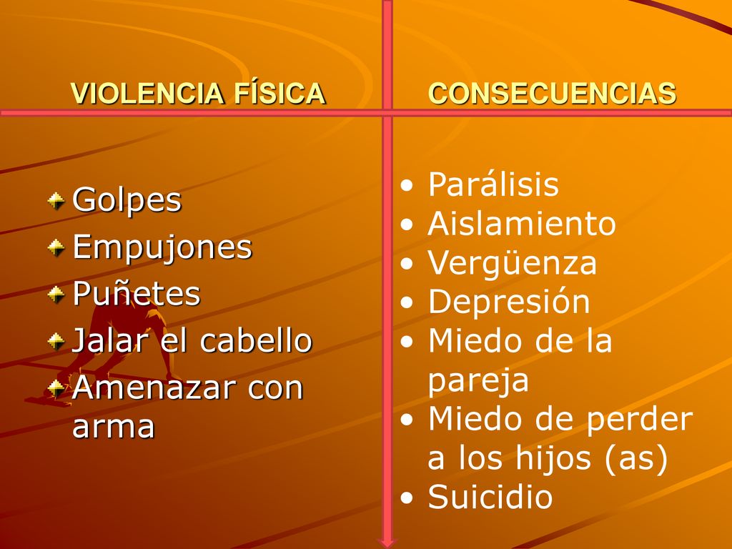 • Miedo de perder a los hijos (as) • Suicidio