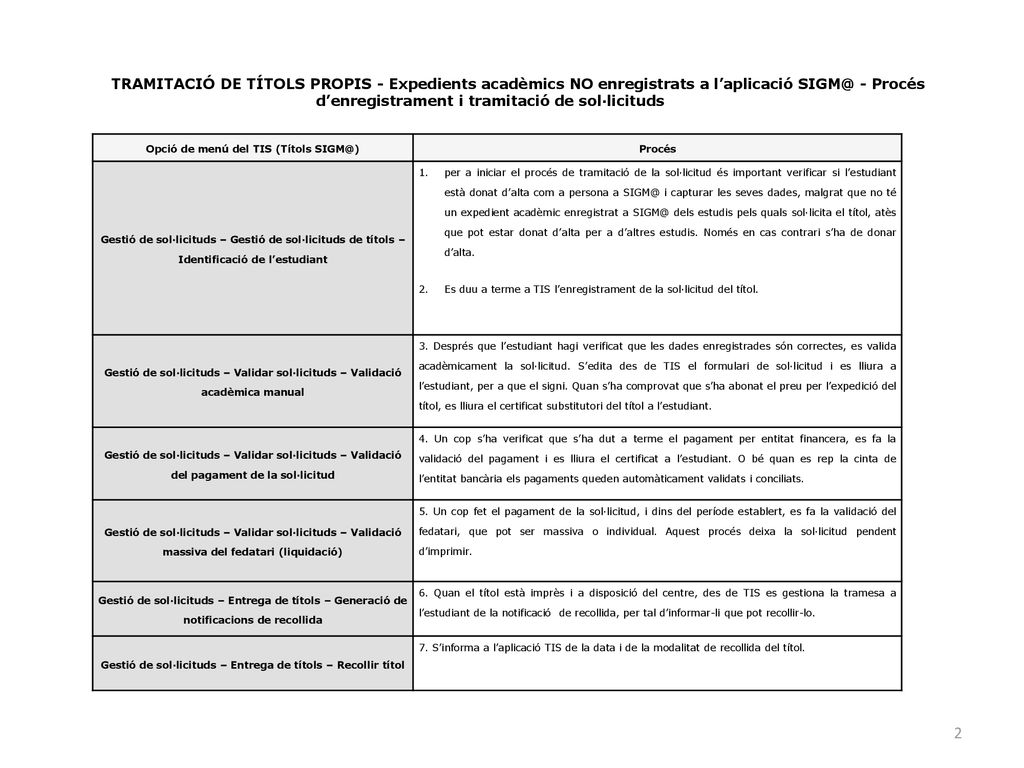 TRAMITACIÓ DE TÍTOLS PROPIS - Expedients acadèmics NO enregistrats a l’aplicació - Procés d’enregistrament i tramitació de sol·licituds