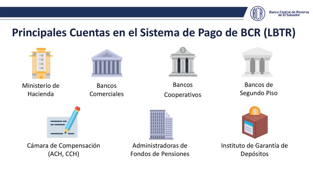Principales Cuentas en el Sistema de Pago de BCR (LBTR)