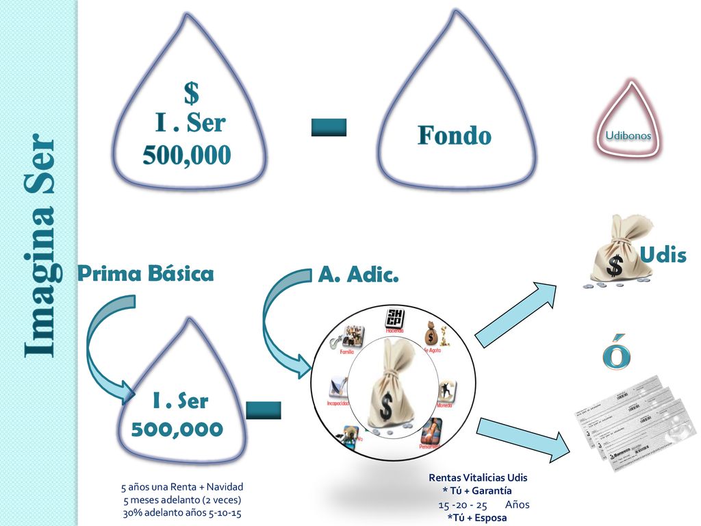 - - ó Imagina Ser $ I . Ser 500,000 Fondo Udis Prima Básica A. Adic.