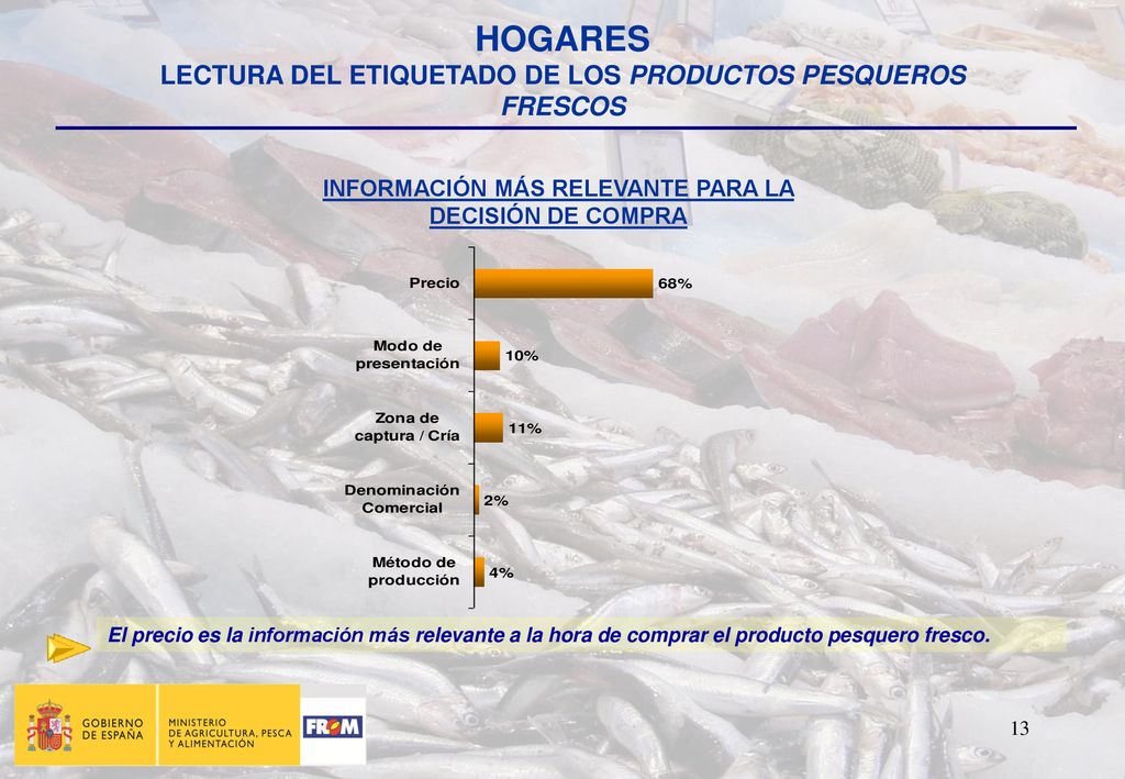 HOGARES LECTURA DEL ETIQUETADO DE LOS PRODUCTOS PESQUEROS FRESCOS