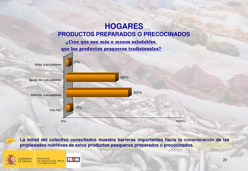 HOGARES PRODUCTOS PREPARADOS O PRECOCINADOS