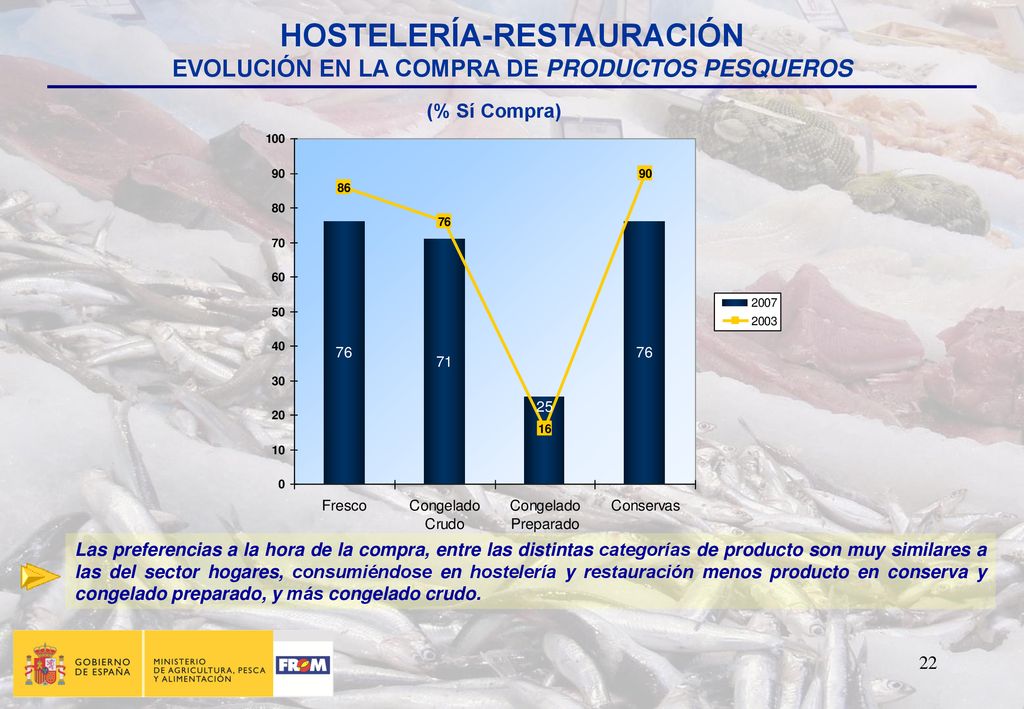 HOSTELERÍA-RESTAURACIÓN EVOLUCIÓN EN LA COMPRA DE PRODUCTOS PESQUEROS