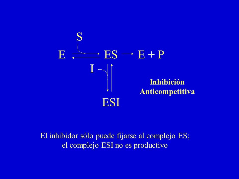 E ES S E + P I ESI Inhibición Anticompetitiva
