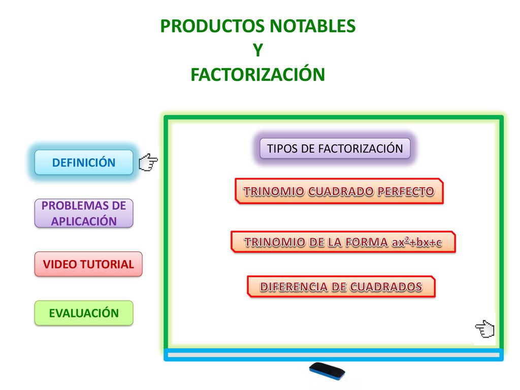 PRODUCTOS NOTABLES Y FACTORIZACIÓN