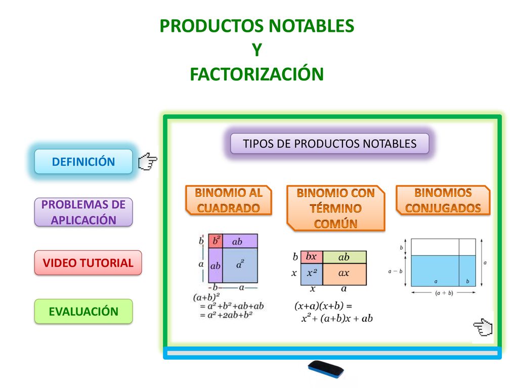PRODUCTOS NOTABLES Y FACTORIZACIÓN