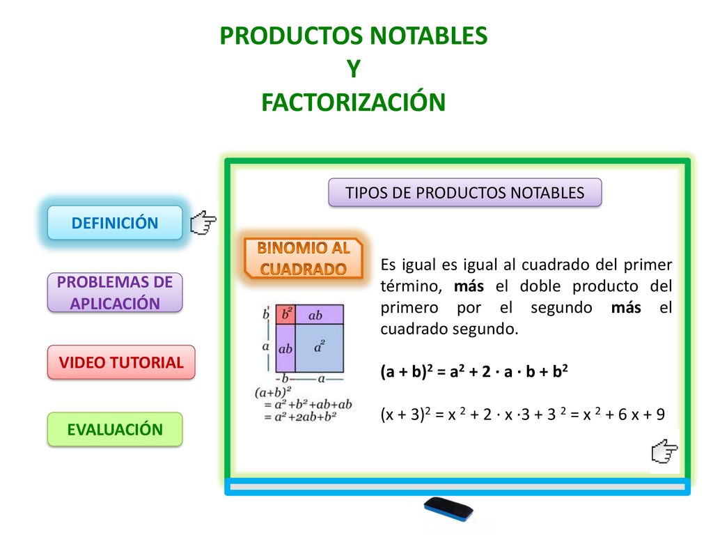PRODUCTOS NOTABLES Y FACTORIZACIÓN PROBLEMAS DE APLICACIÓN