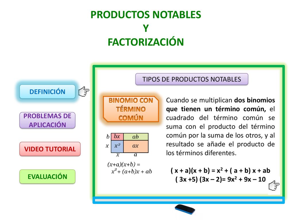PRODUCTOS NOTABLES Y FACTORIZACIÓN