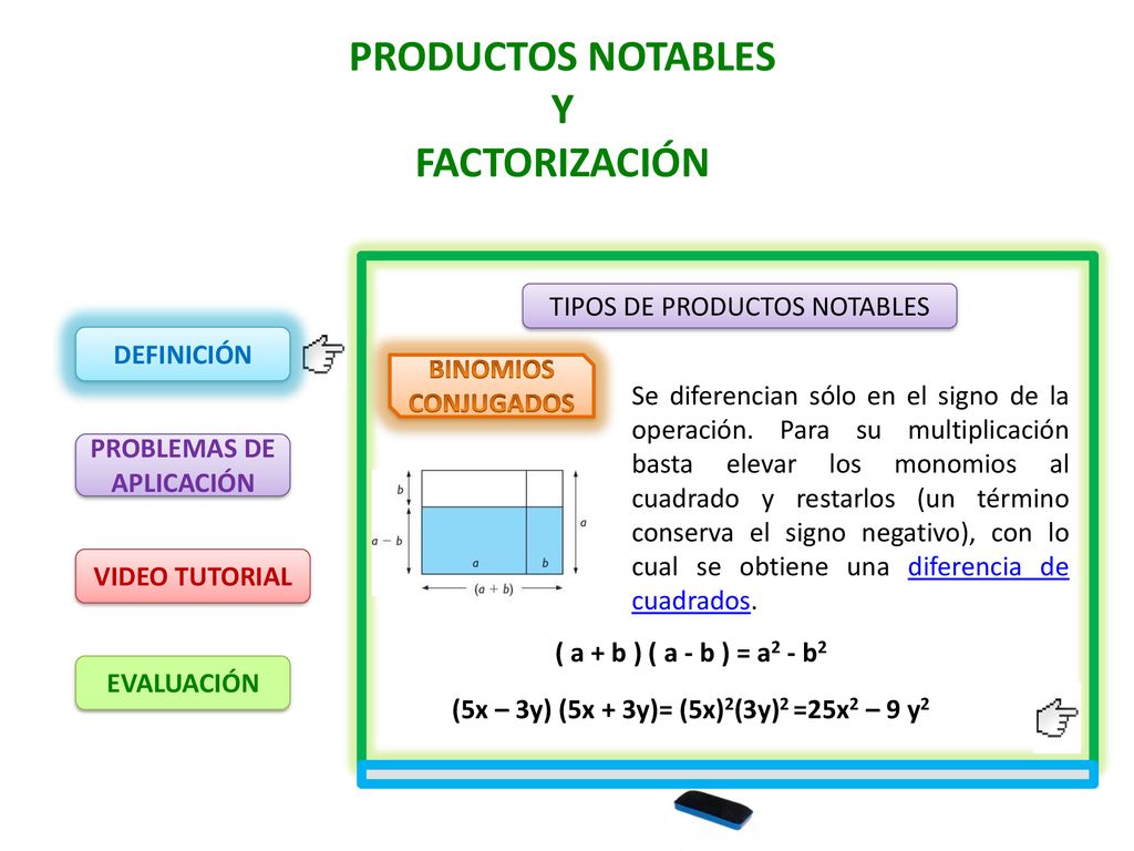 PRODUCTOS NOTABLES Y FACTORIZACIÓN