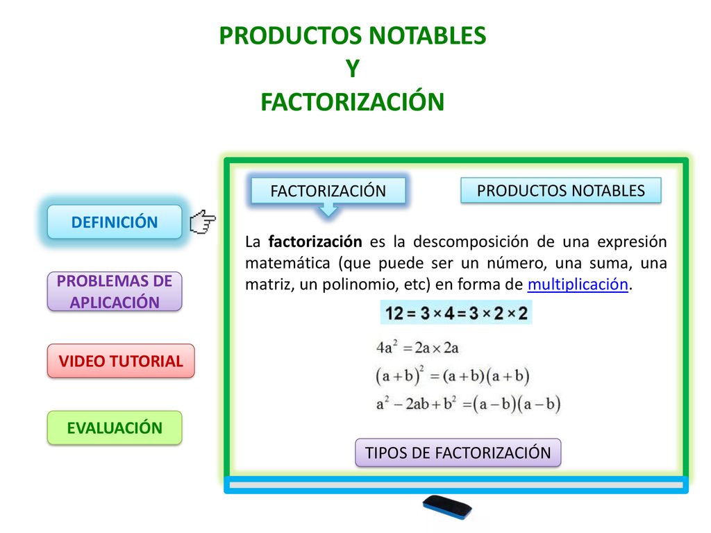 PRODUCTOS NOTABLES Y FACTORIZACIÓN PROBLEMAS DE APLICACIÓN
