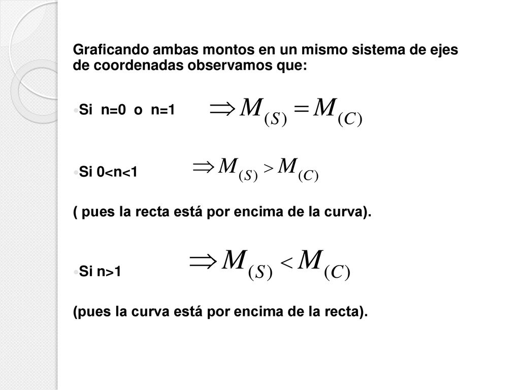 Graficando ambas montos en un mismo sistema de ejes de coordenadas observamos que: