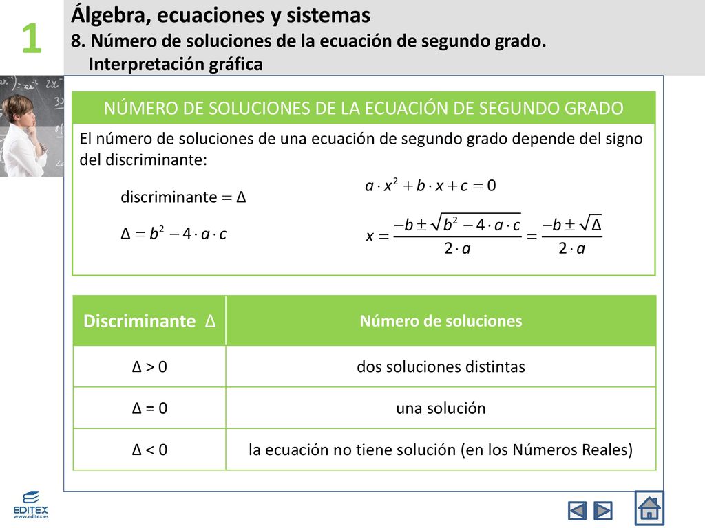 1 Álgebra, ecuaciones y sistemas 8. Número de soluciones de la ecuación de segundo grado. Interpretación gráfica.