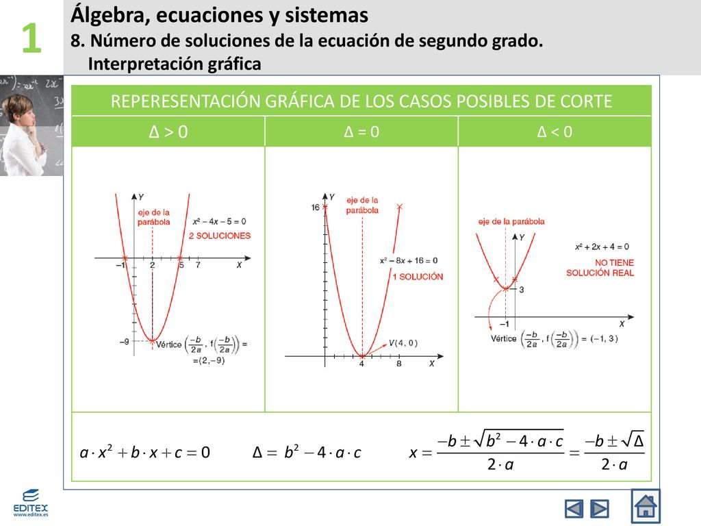 REPERESENTACIÓN GRÁFICA DE LOS CASOS POSIBLES DE CORTE