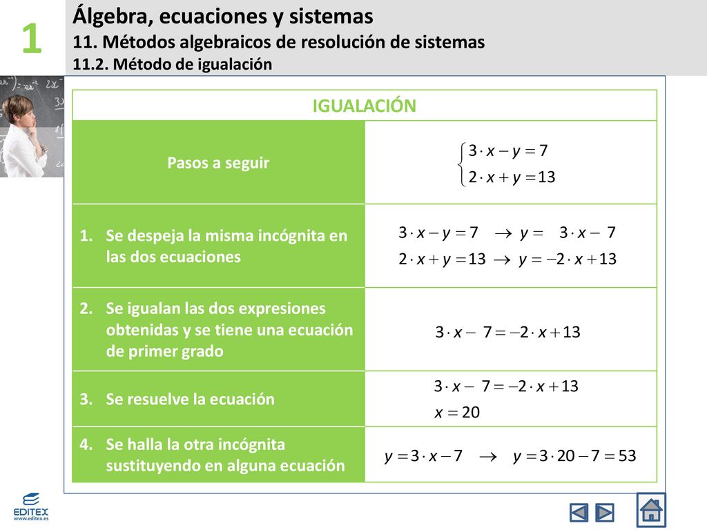 1 Álgebra, ecuaciones y sistemas 11. Métodos algebraicos de resolución de sistemas Método de igualación.