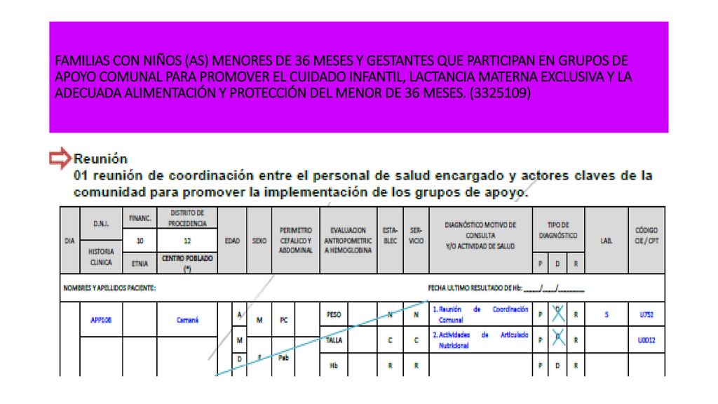 FAMILIAS CON NIÑOS (AS) MENORES DE 36 MESES Y GESTANTES QUE PARTICIPAN EN GRUPOS DE APOYO COMUNAL PARA PROMOVER EL CUIDADO INFANTIL, LACTANCIA MATERNA EXCLUSIVA Y LA ADECUADA ALIMENTACIÓN Y PROTECCIÓN DEL MENOR DE 36 MESES.