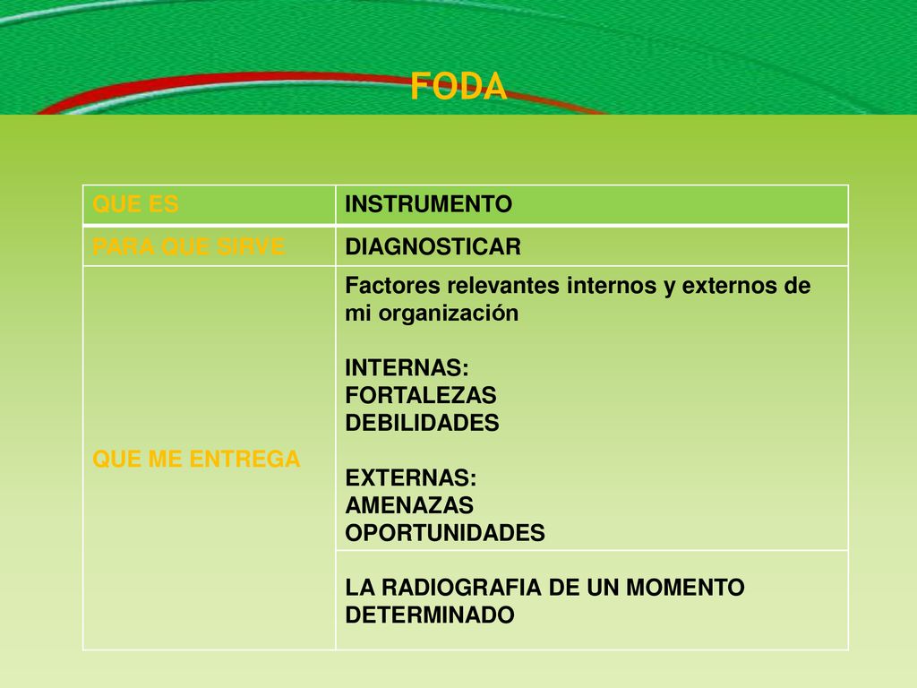 FODA QUE ES INSTRUMENTO PARA QUE SIRVE DIAGNOSTICAR QUE ME ENTREGA