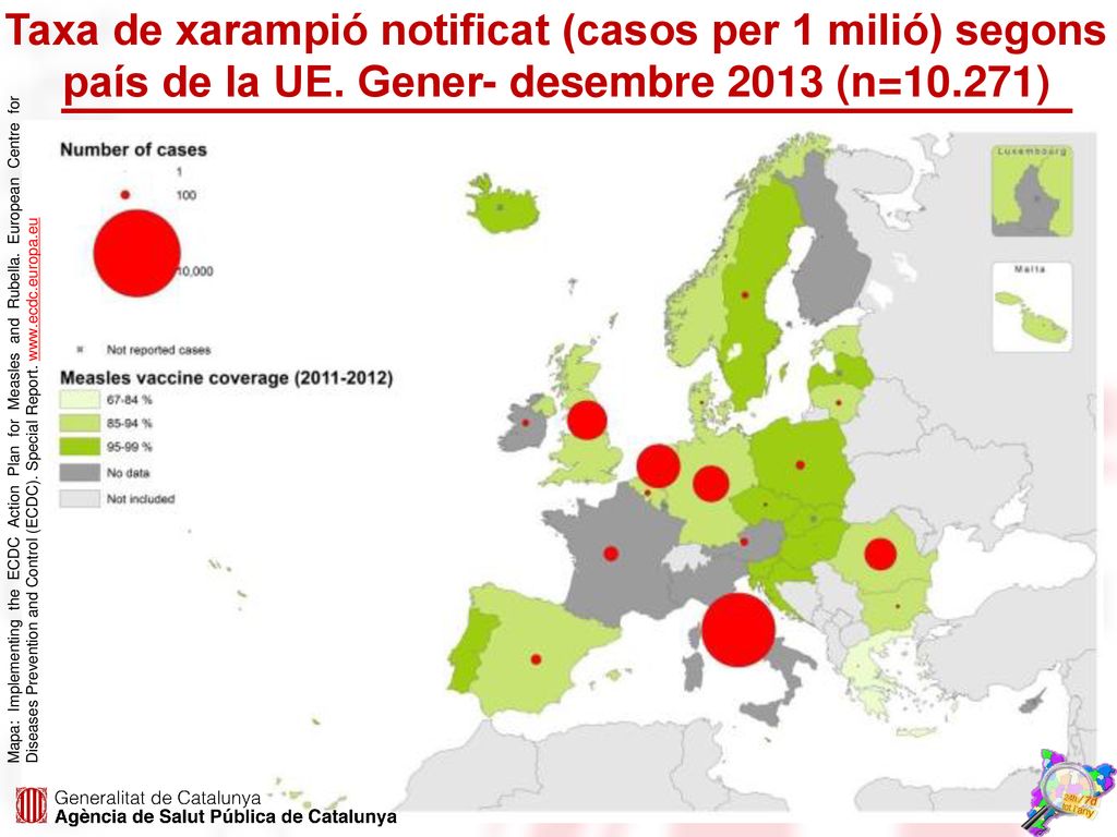 Taxa de xarampió notificat (casos per 1 milió) segons país de la UE
