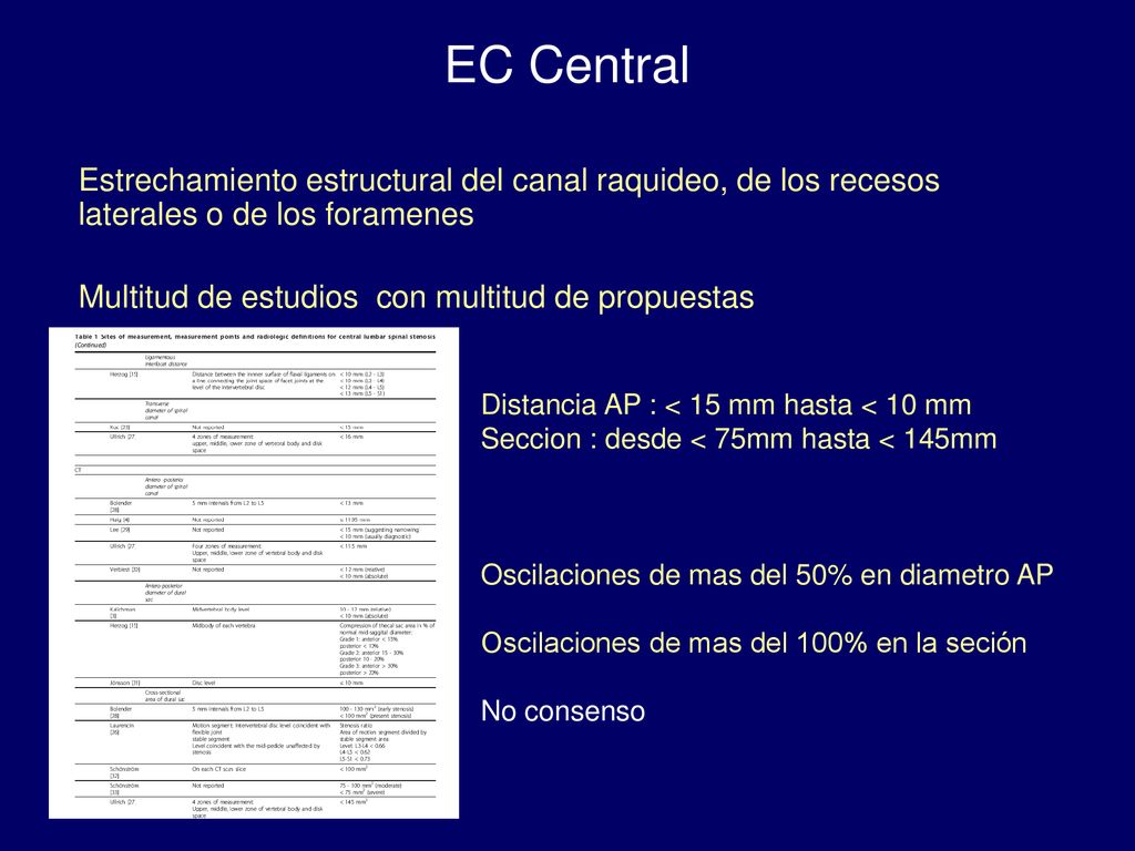 EC Central Estrechamiento estructural del canal raquideo, de los recesos laterales o de los foramenes.