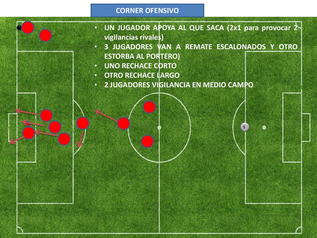 UN JUGADOR APOYA AL QUE SACA (2x1 para provocar 2 vigilancias rivales)