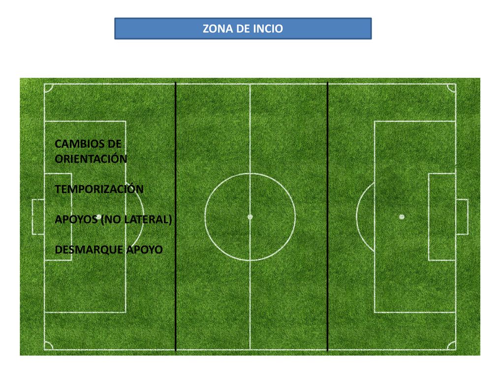 ZONA DE INCIO CAMBIOS DE ORIENTACIÓN TEMPORIZACIÓN APOYOS (NO LATERAL) DESMARQUE APOYO