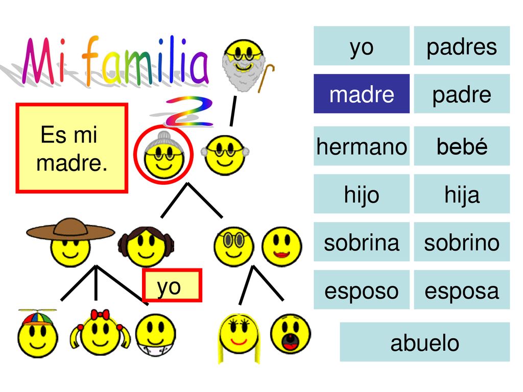 Mi familia 2 yo padres madre padre Es mi madre. hermano bebé hijo hija