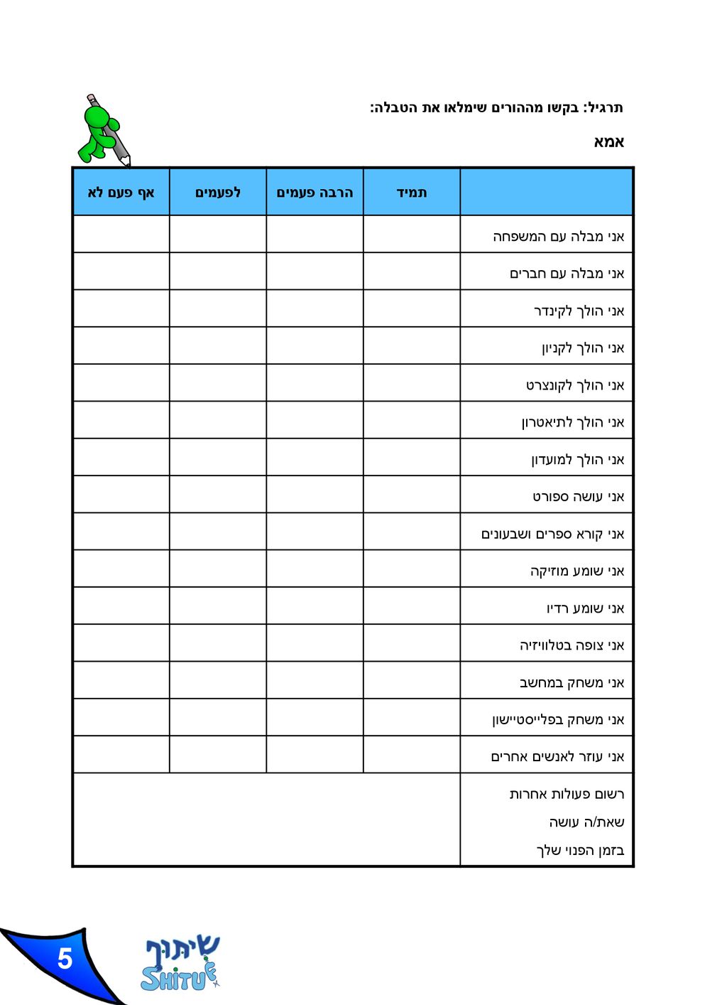 5 אמא תרגיל: בקשו מההורים שימלאו את הטבלה: תמיד הרבה פעמים לפעמים