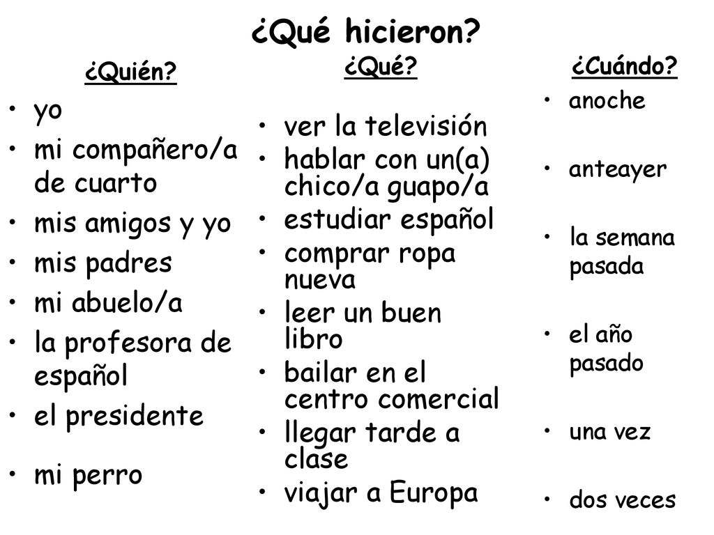 ¿Qué hicieron yo ver la televisión mi compañero/a de cuarto