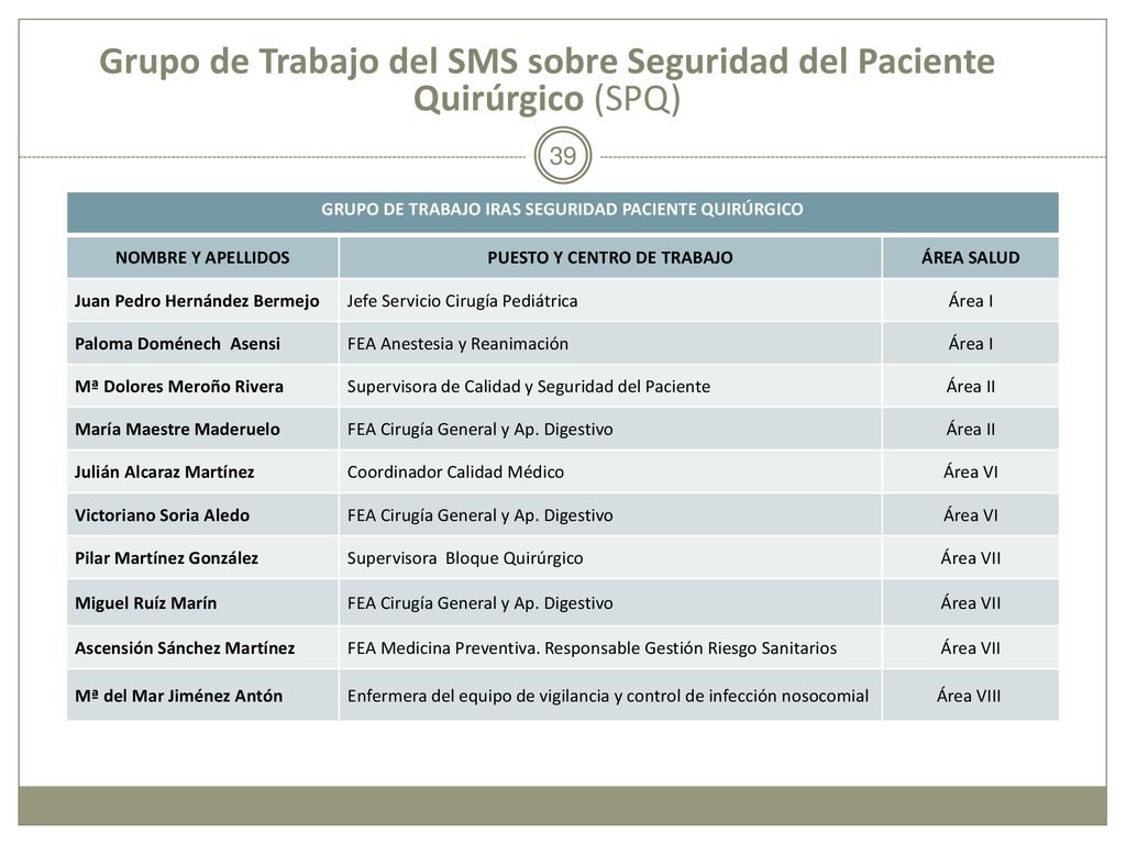 Grupo de Trabajo del SMS sobre Seguridad del Paciente Quirúrgico (SPQ)