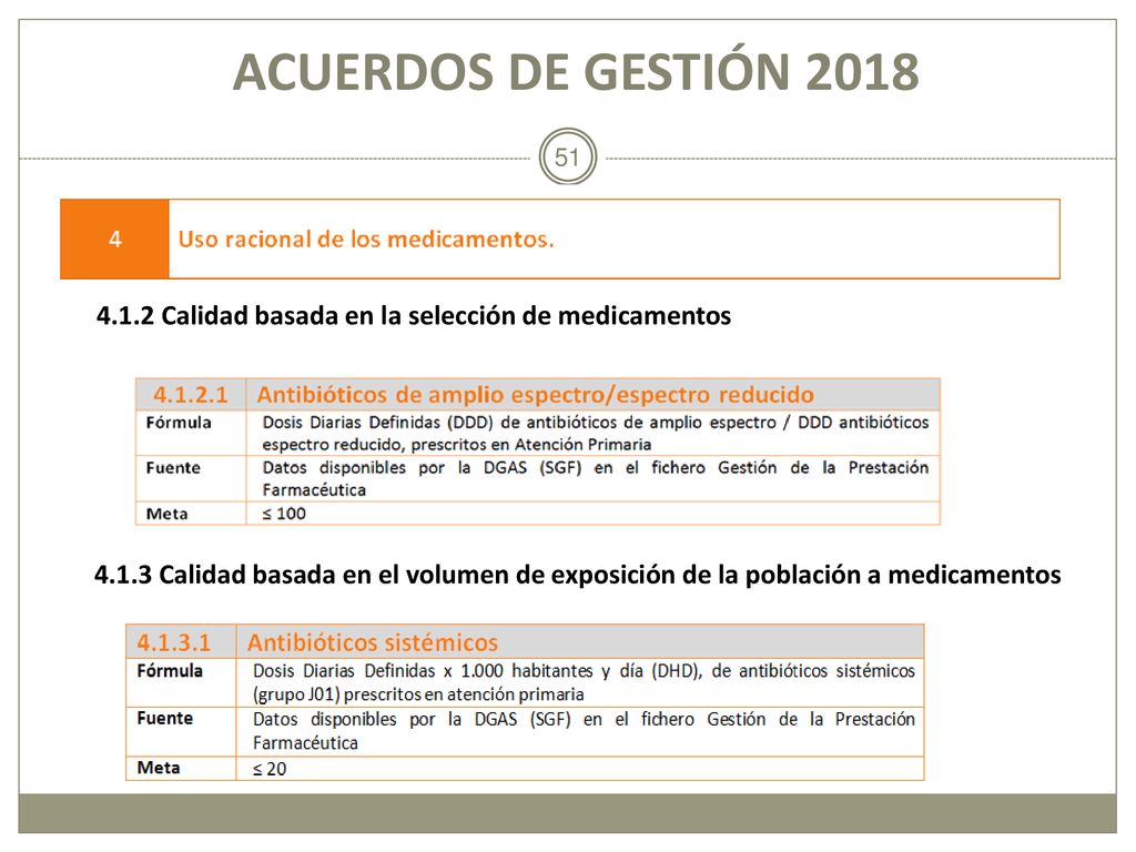 ACUERDOS DE GESTIÓN Calidad basada en la selección de medicamentos.