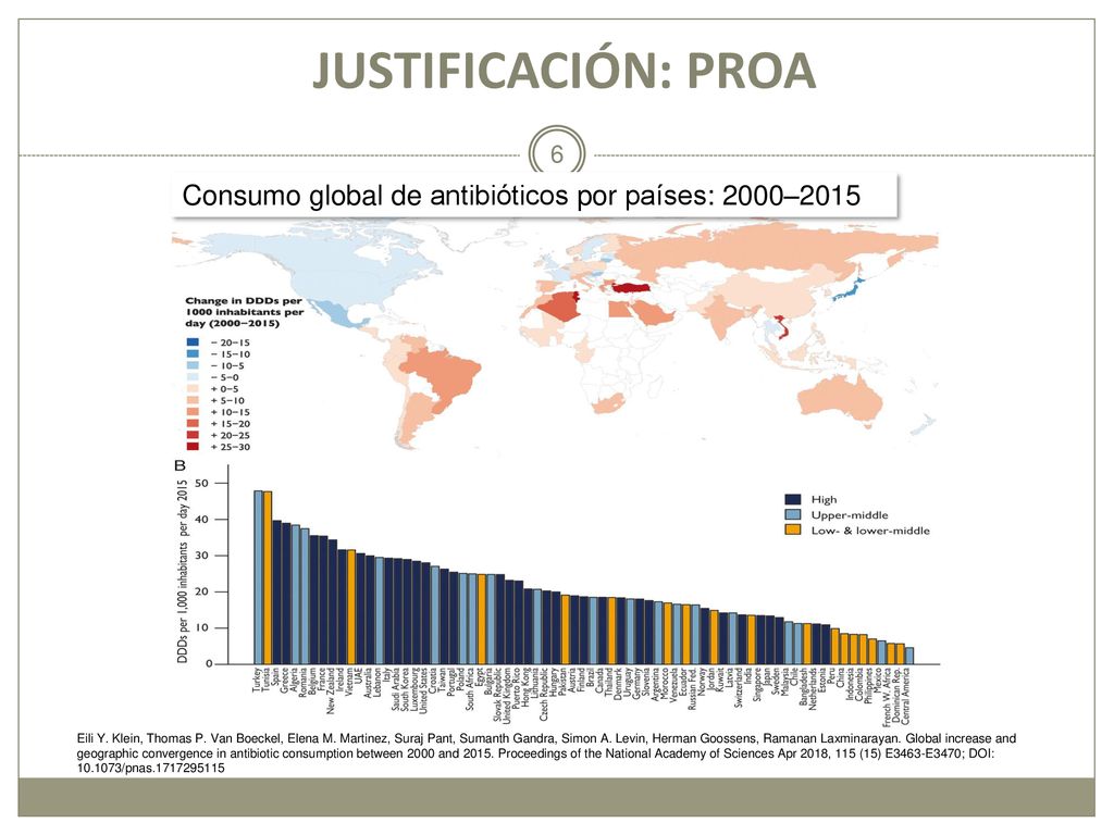 JUSTIFICACIÓN: PROA Consumo global de antibióticos por países: 2000–2015.