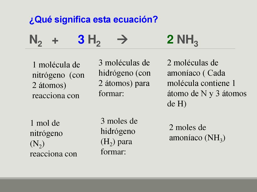 ¿Qué significa esta ecuación N2 + 3 H2  2 NH3