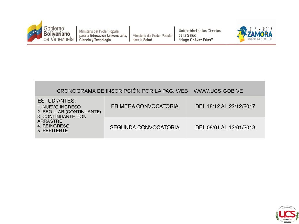 CRONOGRAMA DE INSCRIPCIÓN POR LA PAG. WEB   ESTUDIANTES: 1. NUEVO INGRESO. 2. REGULAR (CONTINUANTE)
