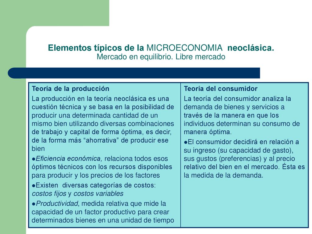 Elementos típicos de la MICROECONOMIA neoclásica. Mercado en equilibrio. Libre mercado