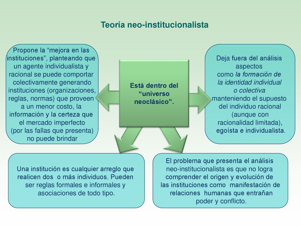 Teoría neo-institucionalista universo neoclásico .