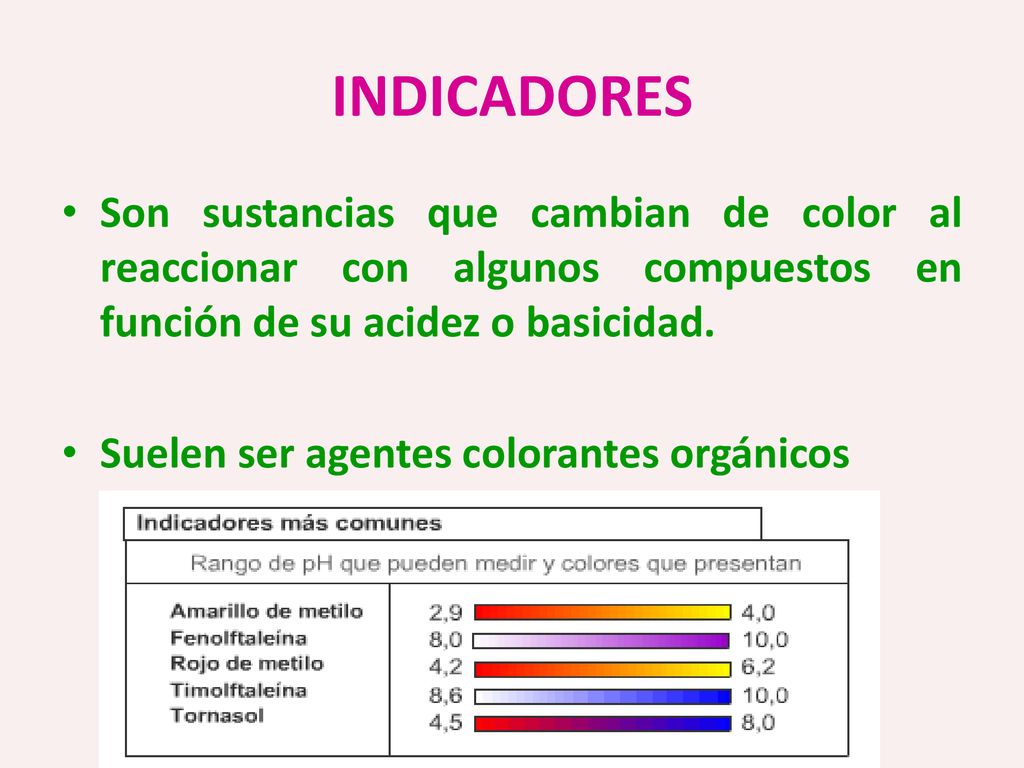 INDICADORES Son sustancias que cambian de color al reaccionar con algunos compuestos en función de su acidez o basicidad.