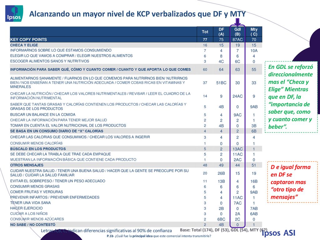 Alcanzando un mayor nivel de KCP verbalizados que DF y MTY