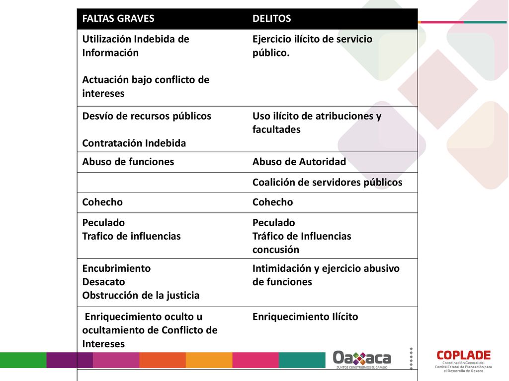 FALTAS GRAVES DELITOS. Utilización Indebida de Información. Actuación bajo conflicto de intereses.