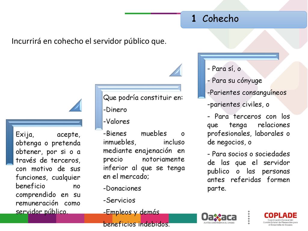 1 Cohecho Incurrirá en cohecho el servidor público que. - Para sí, o