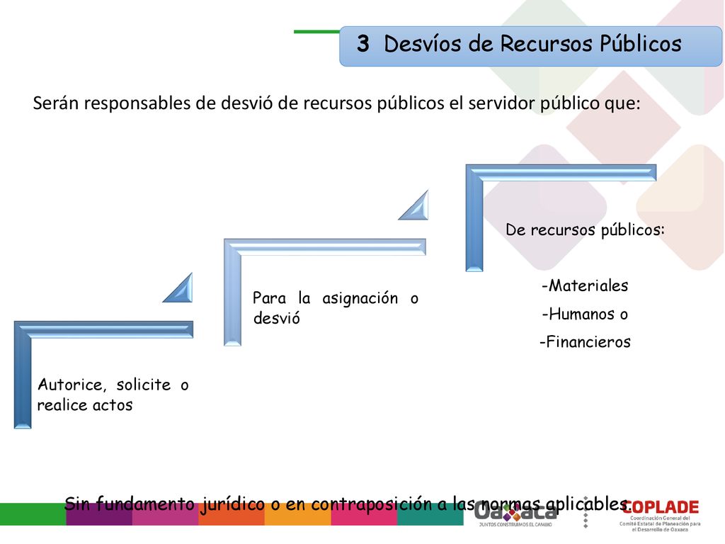 Sin fundamento jurídico o en contraposición a las normas aplicables.