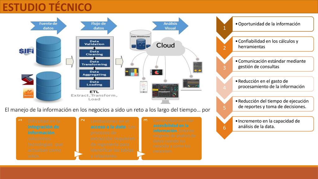 ESTUDIO TÉCNICO 1. Oportunidad de la información. 2. Confiabilidad en los cálculos y herramientas.