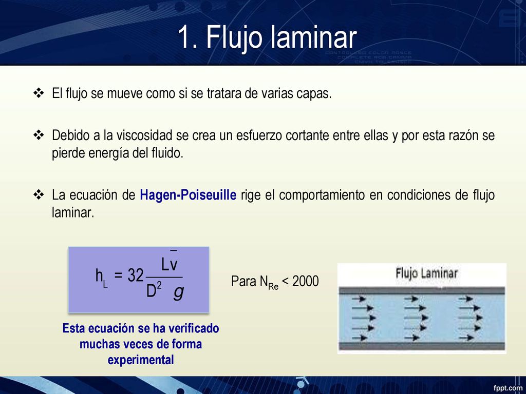 Esta ecuación se ha verificado muchas veces de forma experimental