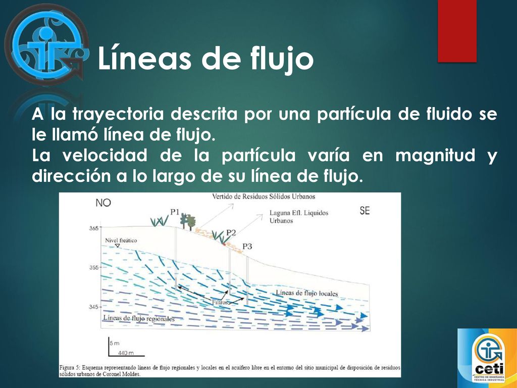 Líneas de flujo A la trayectoria descrita por una partícula de fluido se le llamó línea de flujo.