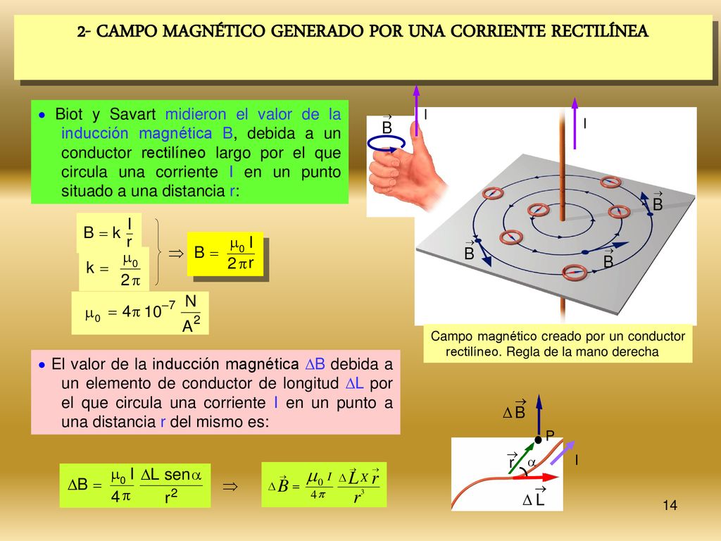 2- CAMPO MAGNÉTICO GENERADO POR UNA CORRIENTE RECTILÍNEA